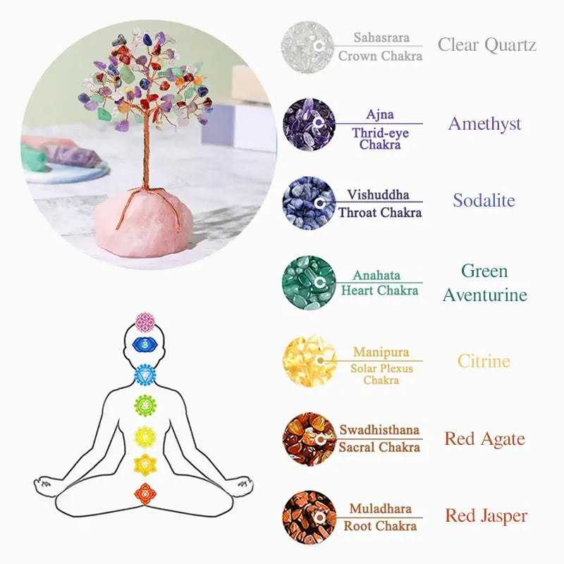 Crystal Energy Tree – Attract Wealth, Peace & Positivity - Gems Ritual